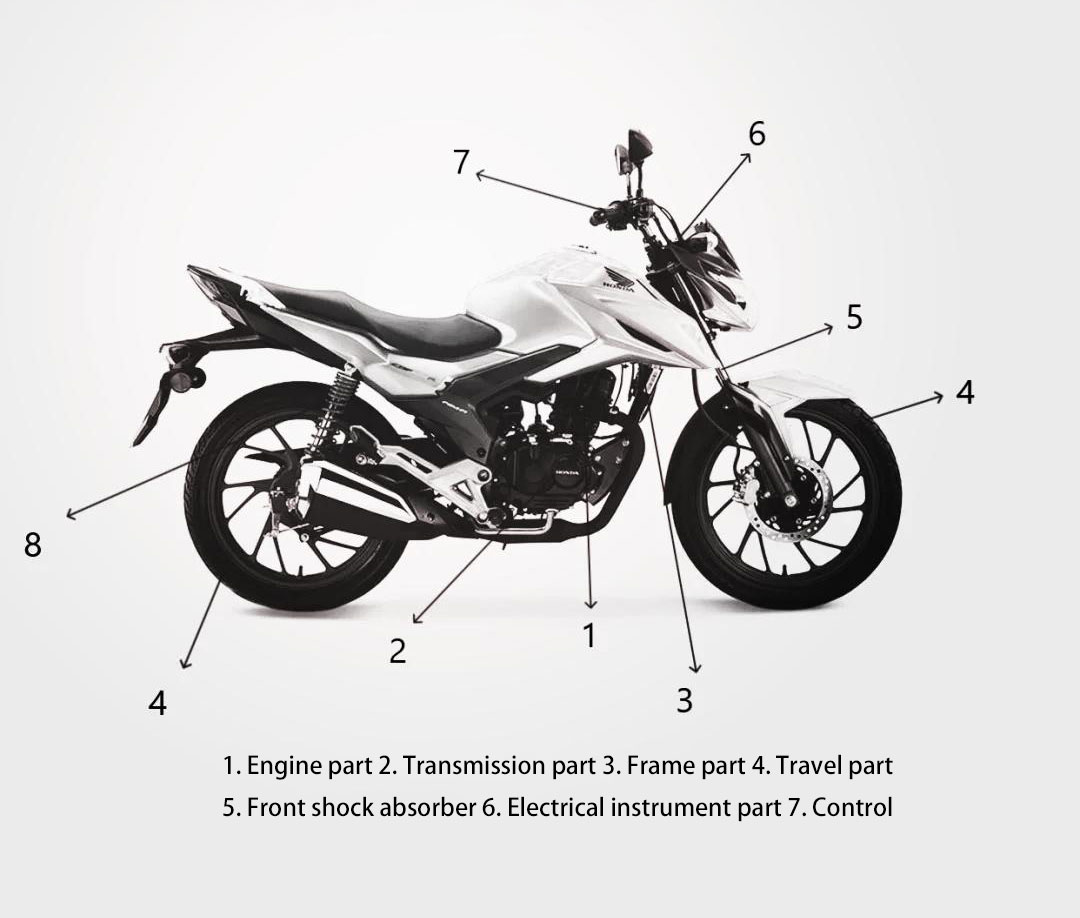 Want to know more about the construction of electric motorcycles? A picture takes you to a full understanding!